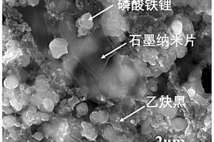 石墨納米片及其制備方法和用途