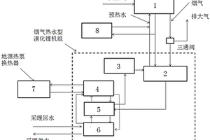 天然氣冷熱電三聯供與地源熱泵耦合系統