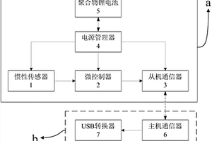 游戲手柄控制系統