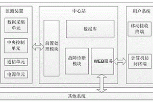 新型的高壓架空線故障預警及定位系統