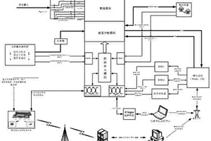 通信基站光電互補電源系統及其運作方法