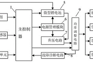 具有動態自適應及迎賓延時功能的汽車后尾燈控制系統