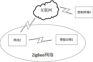 基于ZigBee的云鎖無線充電系統、設備