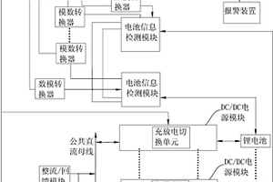 電池能量回饋電池測試方法