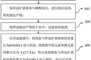 磷酸二氫鋁的制備方法