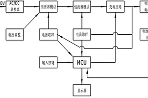 充電過程的容量測量方法