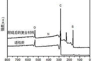 生物質衍生的超高比表面積活性炭的制備方法及其應用