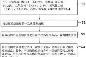 陶瓷玻璃、強化陶瓷玻璃制品及其制備方法