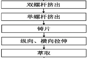 濕法隔膜及其生產系統和生產方法