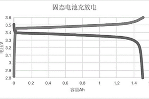 大容量全固態電池及其制備方法