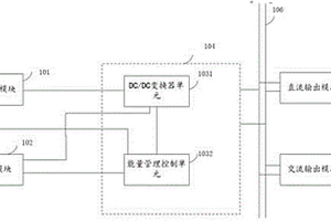 燃料電池電源系統及其能量控制方法