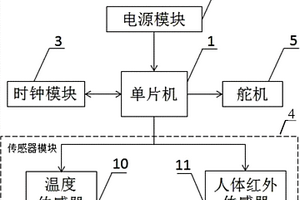 暖氣供熱自動調節裝置及方法