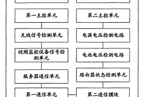 智能無線路由器