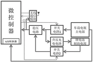 耦合啟動控制裝置、方法及車載富氧凈化裝置