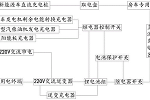 新型的房車充電系統