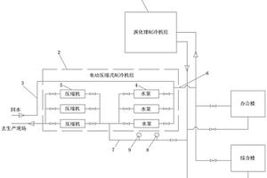 發電廠集中制冷機組配置系統
