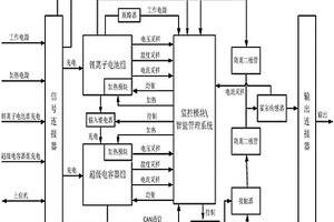 用于直升機的動力電源系統及其控制方法