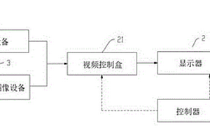 術中自控3D-CTBA圖像裝置