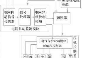 金剛石頂壓機防電網抖動裝置及控制方法