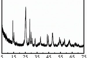 F摻雜TiO<Sub>2</Sub>-B的制備方法及其應用