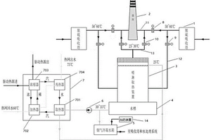 火力發電廠煙氣余熱回收利用系統及方法