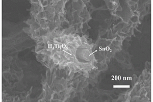 SnO2-H2Ti2O5同軸纖維及其制備方法和應用