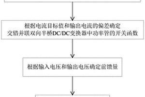 氫燃料車輛的能量系統及其控制方法