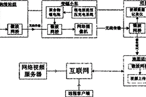 塔式起重機起吊作業安全視頻監控系統