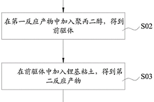 超交聯聚合物電解質的制備方法