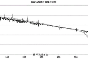 高電壓添加劑和含有該添加劑的電解液及電池