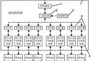 多功能通訊轉換器及通訊方法