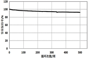 快充型多孔塊狀石墨負極材料及其制備方法