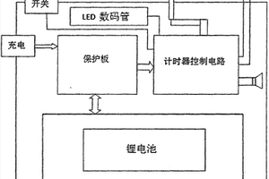 光纖熔接機外置加熱器