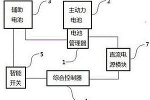 電池管理器的低功耗控制系統