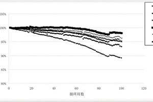 固態電池及其制備方法