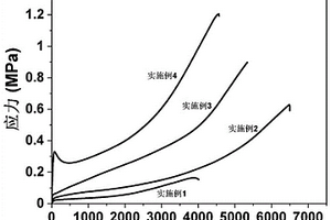 離子彈性體、制備方法和應用