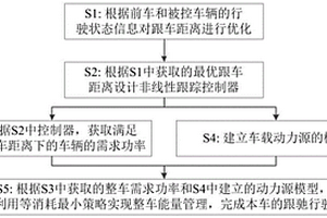 跟車環境下的燃料電池混合動力汽車的能量管理方法