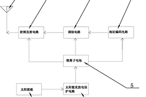 太陽能無線遙控門鈴發射器