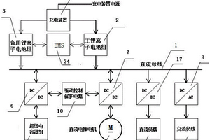 電動船混合主電源系統及控制方法