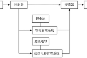 光伏電站配套的組合式儲能系統