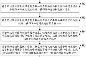 無人機的混合動力系統能量自適應控制方法及系統