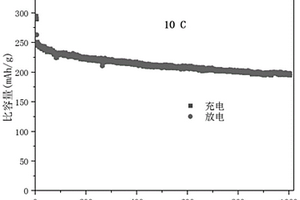 錫碳共摻雜的鈮酸鈦材料及其制備方法與應用