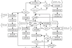 10路掃碼智能充換電功能控制裝置
