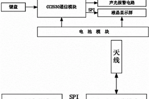 汽車輪胎氣壓監測及報警系統