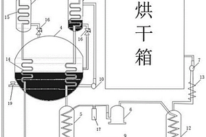 高效環保節能的烘干裝置