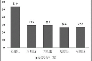 用于電動汽車的電池