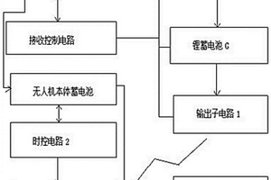 無人機的自動充電裝置