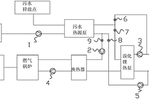 利用污水和污泥潛熱的冷熱分布式區域能源站系統
