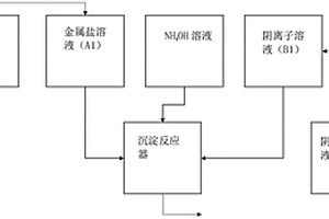 制備顆粒前體的方法及其制備的顆粒前體