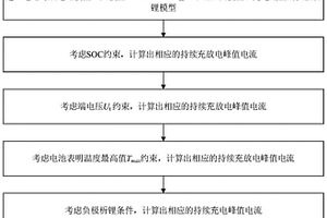 基于動態多安全約束的電池充放電峰值功率預測方法